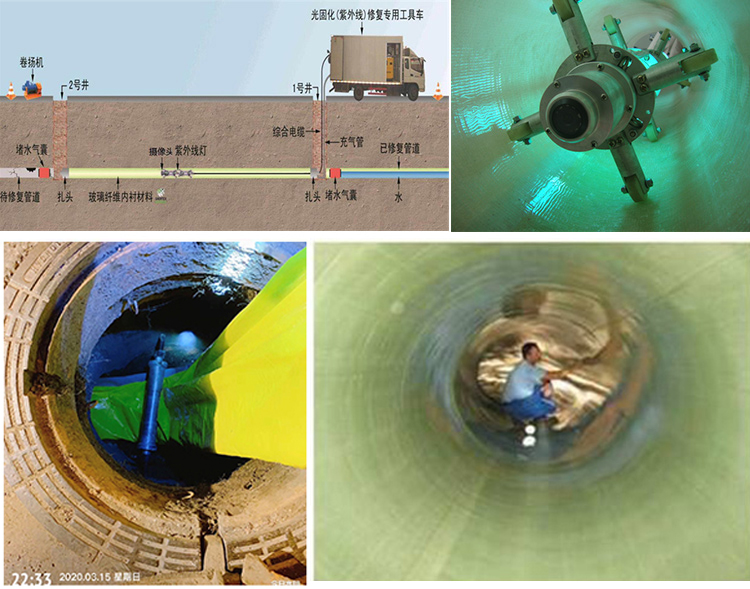 兴文UV-CIPP内衬修复