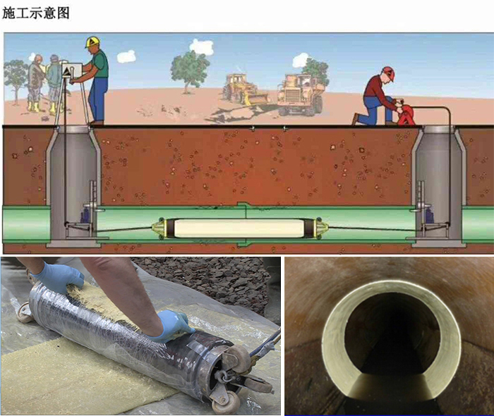 兴文管道局部点状修复
